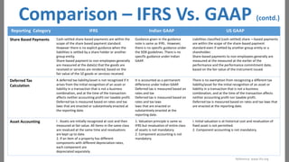 Comparison – IFRS Vs. GAAP
Reporting Category

(contd.)

IFRS

Indian GAAP

US GAAP

Share Based Payments

Cash-settled share-based payments are within the
scope of the share based payment standard.
However there is no explicit guidance when the
liabilities is settled by a share holder or another
group entity.
Share-based payment to non-employees generally
are measured at the date(s) that the goods are
received or services are rendered, based on the
fair value of the 10 goods or services received.

Guidance given in the guidance
note is same as IFRS . However,
there is no specific guidance under
the SEBI guidelines. There is no
specific guidance under Indian
GAAP.

Liabilities classified (cash settled) share —based payments
are within the scope of the share-based payment
standard even if settled by another group entity or a
shareholder.
Share-based payments to non-employees generally are
measured at the measured at the earlier of the
performance and the performance commitment date,
based on the fair value of the instrument issued.

Deferred Tax
Calculation

A deferred tax liability/asset is not recognized if it
arises from the initial recognition of an asset or
liability in a transaction that is not a business
combination, and at the time of the transaction
affects neither accounting profit nor taxable profit.
Deferred tax is measured based on rates and tax
laws that are enacted or substantively enacted at
the reporting date.

It is accounted as a permanent
difference under Indian GAAP.
Deferred tax is measured based on
rates and tax
Deferred tax is measured based on
rates and tax laws
laws that are enacted or
substantively enacted at the
reporting date.

There is no exemption from recognizing a different tax
liability/asset for the initial recognition of an asset or
liability in a transaction that is not a business
combination, and at the time of the transaction affects
neither accounting profit nor taxable profit.
Deferred tax is measured based on rates and tax laws that
are enacted at the reporting date.

Asset Accounting

I . Assets are initially recognized at cost and then
measured at fair value. All items in the same class
are revalued at the same time and revaluations
are kept up to date.
2. If an item of a property has different
components with different depreciation rates,
each component are
depreciated separately.

1. Valuation principle is same as
IFRS but revaluation of entire class
of assets is not mandatory.
2. Component accounting is not
mandatory.

I. Initial valuation is at historical cost and revaluation of
fixed asset is not permitted.
2. Component accounting is not mandatory.

Reference: www.ifrs.org

 