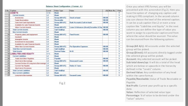 Prepare Balance Sheets and Profit & Loss A/c in IFRS format