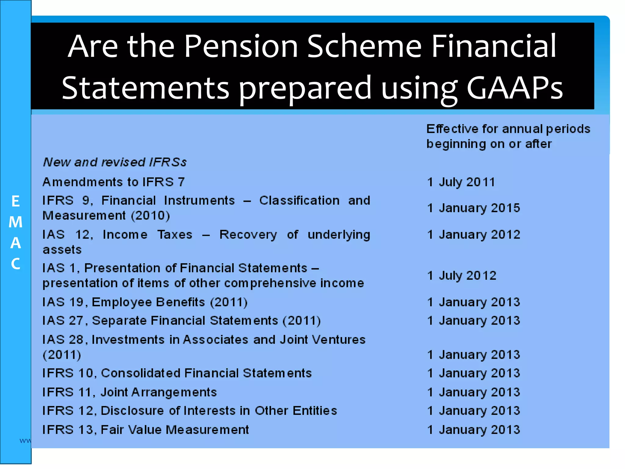 E 
M 
A 
C 
Are the Pension Scheme Financial 
Statements prepared using GAAPs 
www.elsamconsult.com 10 
 