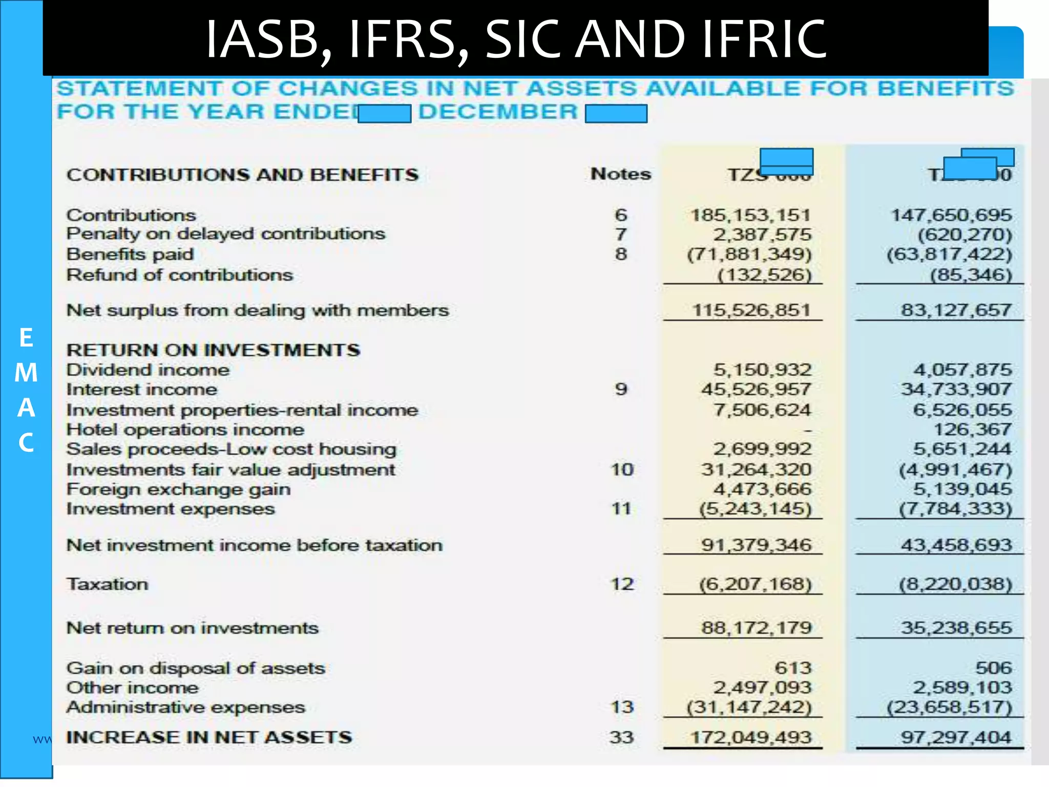 E 
M 
A 
C 
IASB, IFRS, SIC AND IFRIC 
www.elsamconsult.com 11 
 