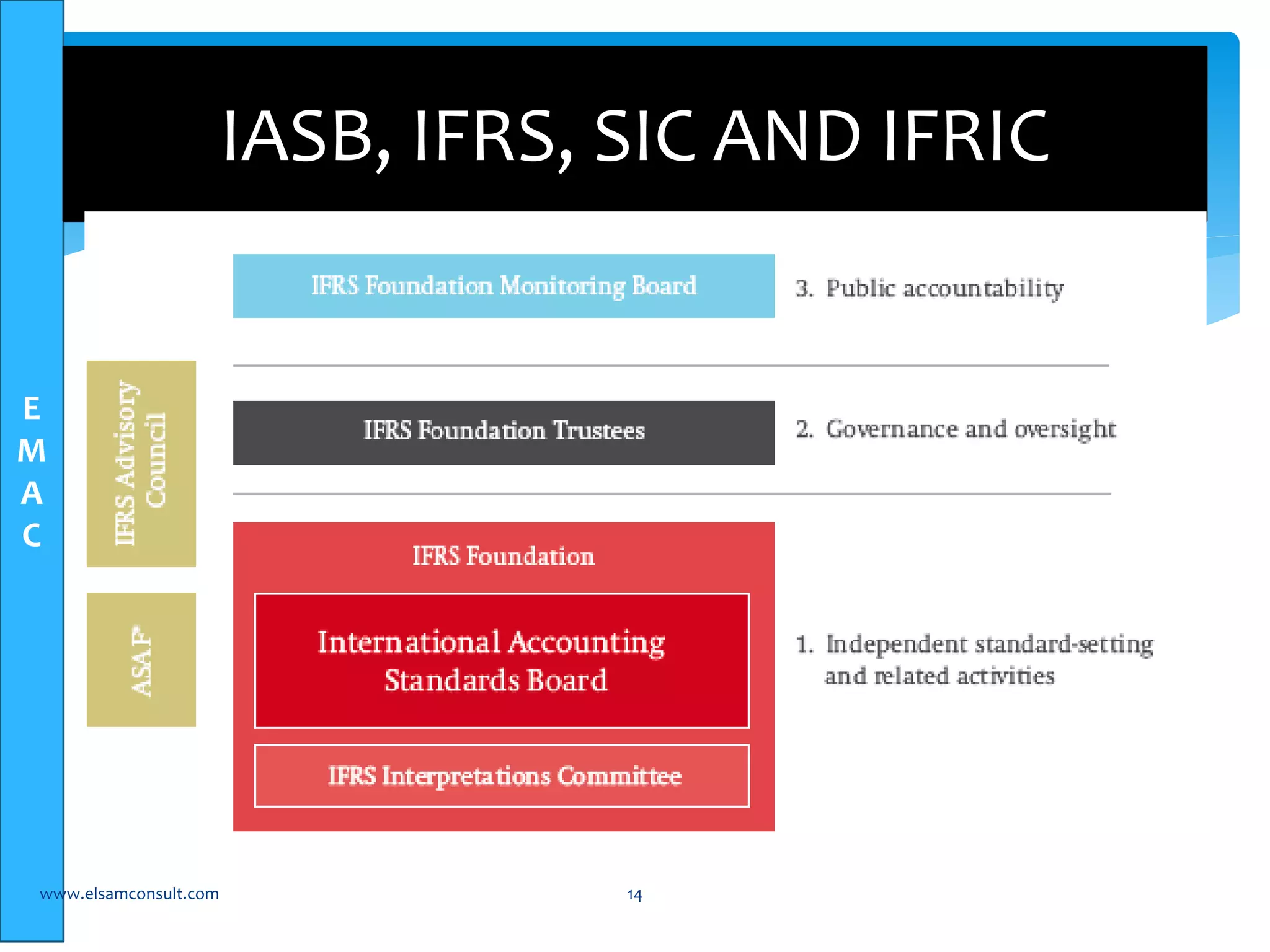 E 
M 
A 
C 
IASB, IFRS, SIC AND IFRIC 
www.elsamconsult.com 14 
 