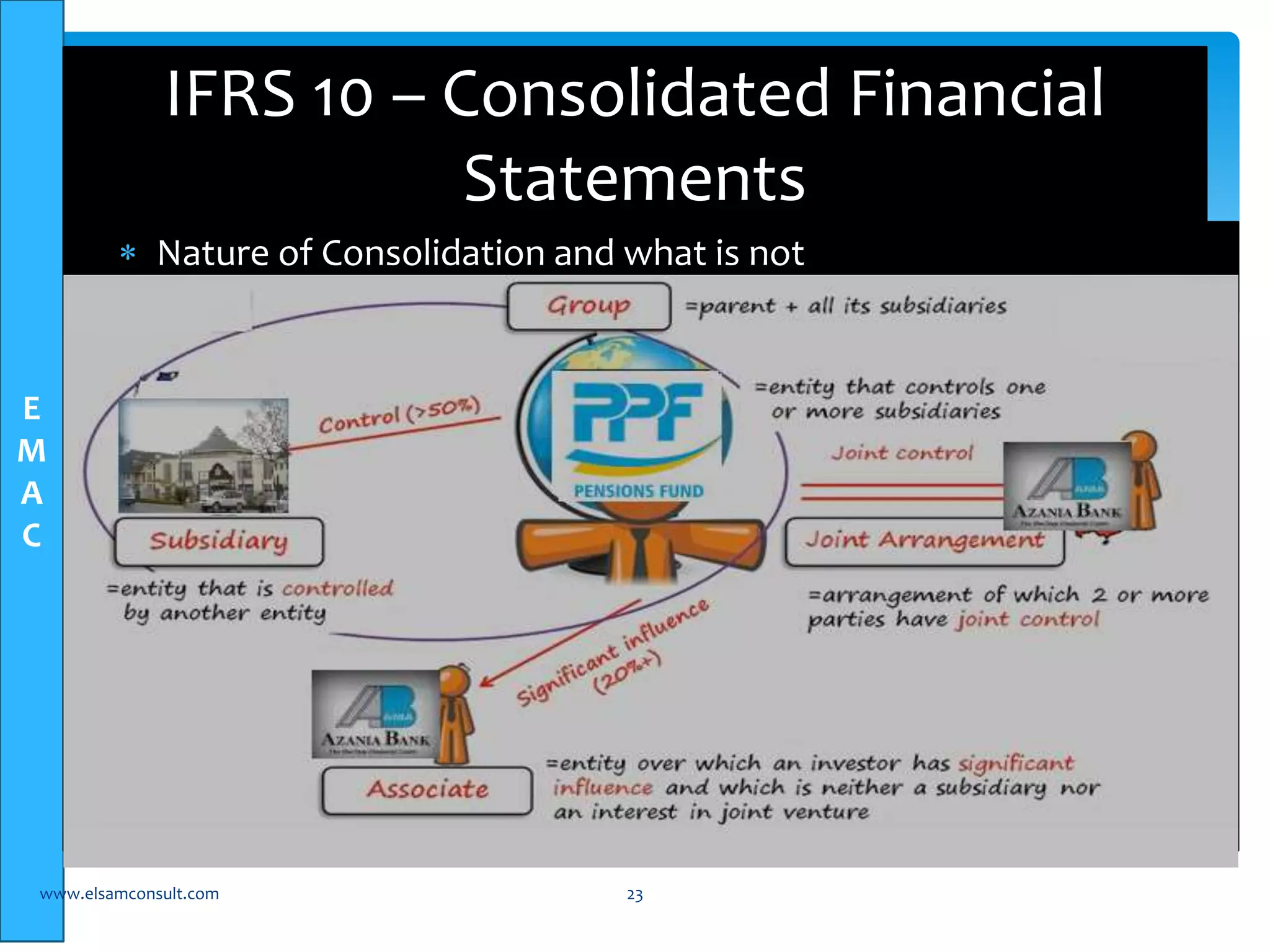 E 
M 
A 
C 
IFRS 10 – Consolidated Financial 
Statements 
 Nature of Consolidation and what is not 
www.elsamconsult.com 23 
 