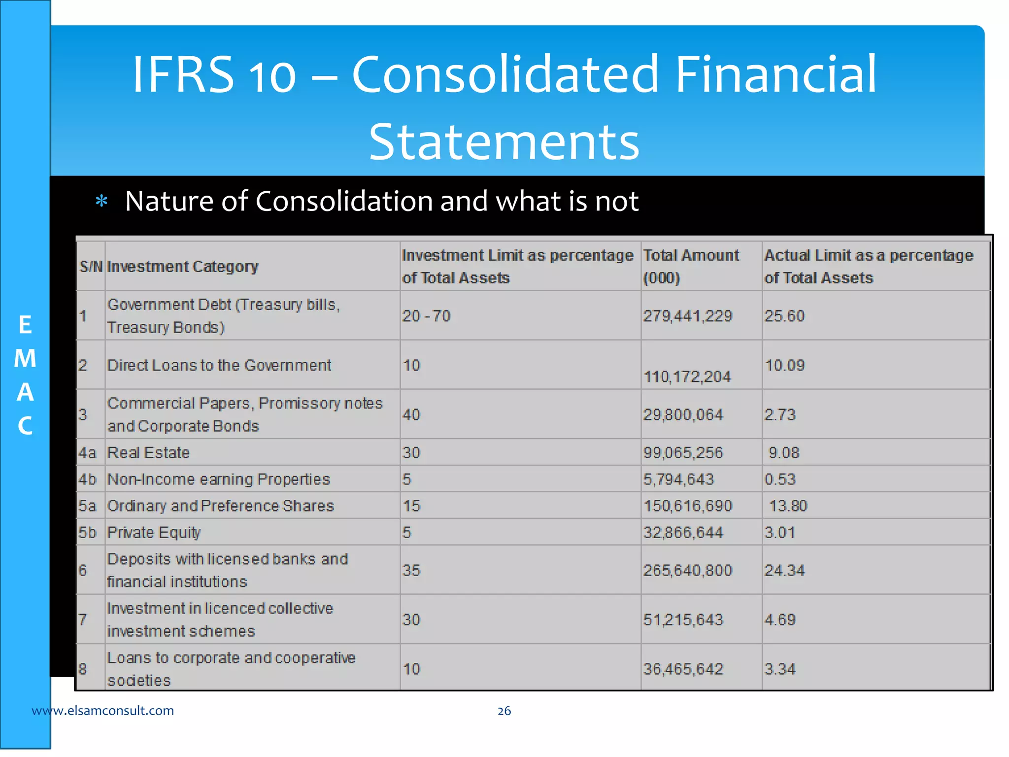 E 
M 
A 
C 
IFRS 10 – Consolidated Financial 
Statements 
 Nature of Consolidation and what is not 
www.elsamconsult.com 26 
 