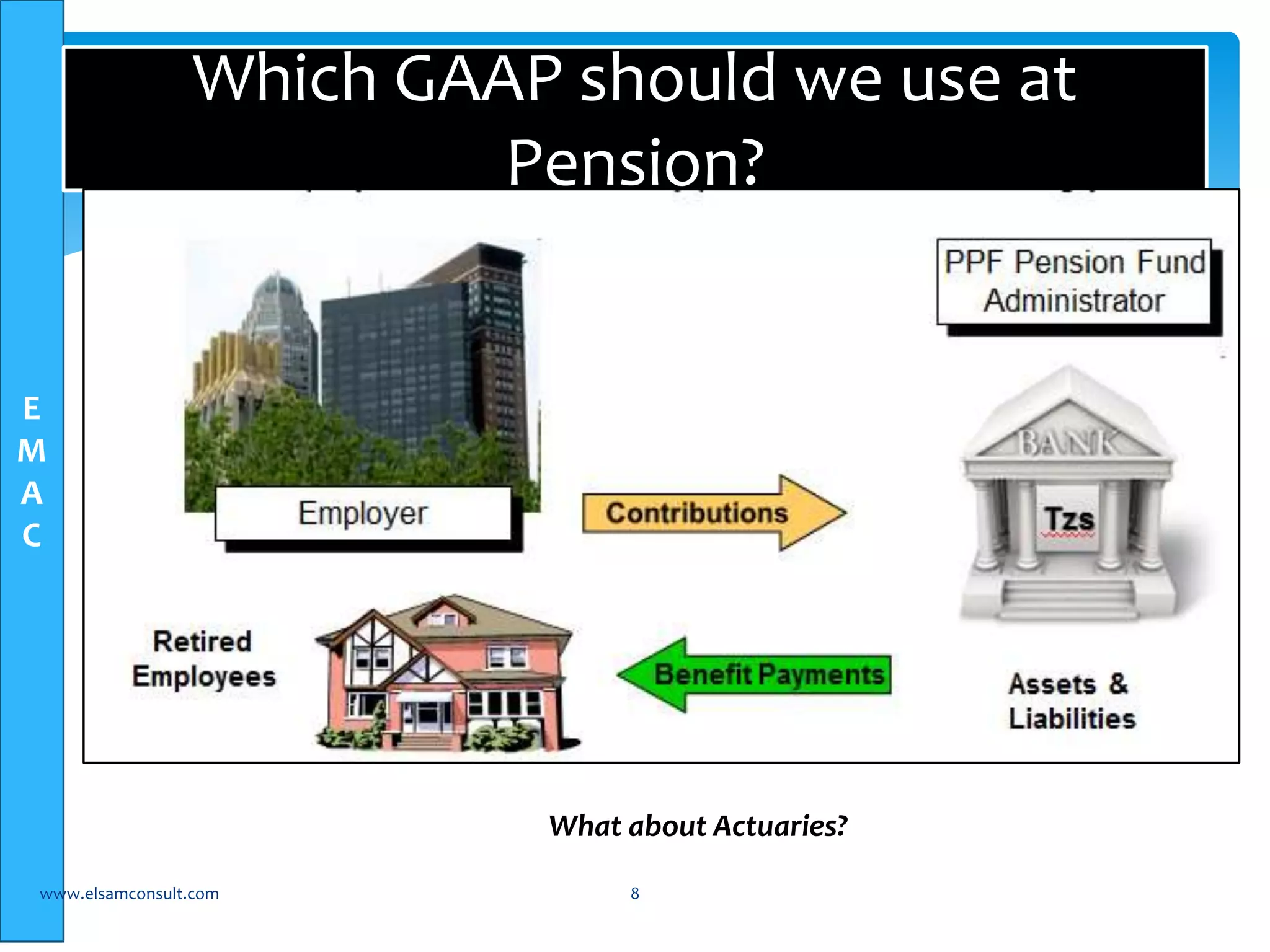 E 
M 
A 
C 
Which GAAP should we use at 
Pension? 
What about Actuaries? 
www.elsamconsult.com 8 
 