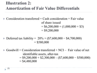 Ifrs iii c3- consolidation method | PPT
