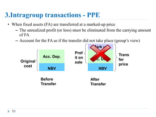 IFRS III- C3- consolidation ABC method.ppt