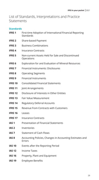 Ifrs Standards List.pdf IFRS in your pocket 2021.pdf
