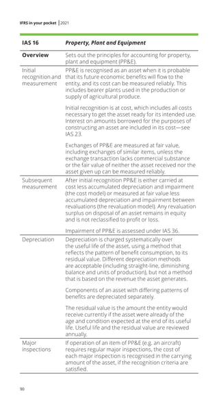 Example Ppe Note Under Ifrs IFRS in your pocket 2021.pdf