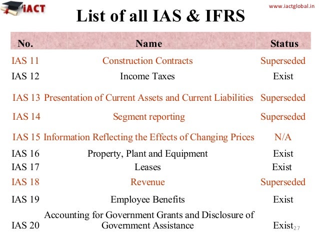 Certification and Training in International Financial Reporting Stand… Certification and Training in International Financial Reporting Stand…