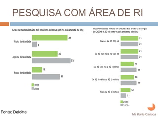 PESQUISA COM ÁREA DE RI




Fonte: Deloitte
                           Ms Karla Carioca
 