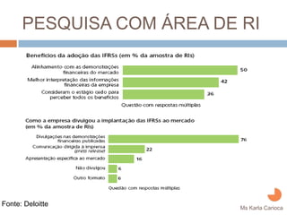 PESQUISA COM ÁREA DE RI




Fonte: Deloitte
                           Ms Karla Carioca
 