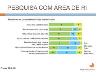 PESQUISA COM ÁREA DE RI




Fonte: Deloitte
                           Ms Karla Carioca
 