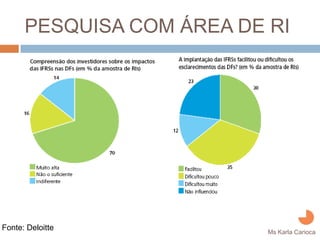 PESQUISA COM ÁREA DE RI




Fonte: Deloitte
                           Ms Karla Carioca
 