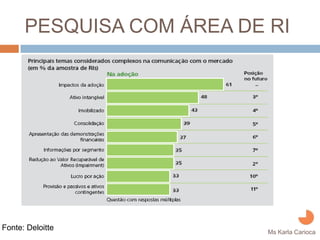 PESQUISA COM ÁREA DE RI




Fonte: Deloitte
                           Ms Karla Carioca
 