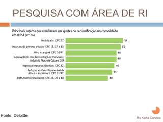 PESQUISA COM ÁREA DE RI




Fonte: Deloitte
                           Ms Karla Carioca
 