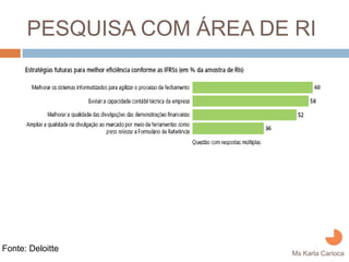 PESQUISA COM ÁREA DE RI




Fonte: Deloitte
                           Ms Karla Carioca
 