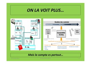ON LA VOIT PLUS…




                Mais la compta es partout…
07-11/01/2013           F. Cabo (IFRS-eHECT)   13
 