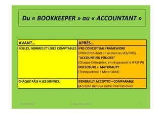 Du « BOOKKEEPER » au « ACCOUNTANT »


AVANT…                                  APRÈS…
RÈGLES, NORMES ET LOIES COMPTABLES IFRS CONCEPTUAL FRAMEWORK
                                   (PRINCIPES dont on extrait les IAS/IFRS)
                                   "ACCOUNTING POLICIES"
                                   (Chaque Entreprise, en réspectant le IFRSFW)
                                   DISCLOSURE + MATERIALITY
                                   (Transparènce + Materialité)

CHAQUE PÂIS A LES SIENNES.              GENERALLY ACCEPTED + COMPARABLE
                                        (Accepté dans un cadre International)




 07-11/01/2013                   F. Cabo (IFRS-eHECT)                           5
 