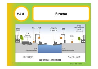 IAS 18S   Revenu
            1




07-11/01/2013                                    59
                          F. Cabo (IFRS-eHECT)
 