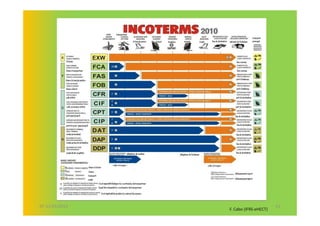 07-11/01/2013                          61
                F. Cabo (IFRS-eHECT)
 