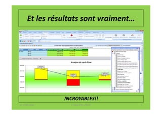 Et les résultats sont vraiment…




                INCROYABLES!!
07-11/01/2013     F. Cabo (IFRS-eHECT)   7
 