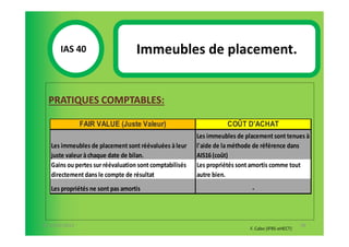 IAS 40S                     Immeubles de placement.
            1

  PRATIQUES COMPTABLES:

                FAIR VALUE (Juste Valeur)                          COÛT D'ACHAT
                                                         Les immeubles de placement sont tenues à
   Les immeubles de placement sont réévaluées à leur     l'aide de la méthode de référence dans
   juste valeur à chaque date de bilan.                  AIS16 (coût)
   Gains ou pertes sur réévaluation sont comptabilisés   Les propriétés sont amortis comme tout
   directement dans le compte de résultat                autre bien.
   Les propriétés ne sont pas amortis                                        -



07-11/01/2013                                                                                      98
                                                                            F. Cabo (IFRS-eHECT)
 