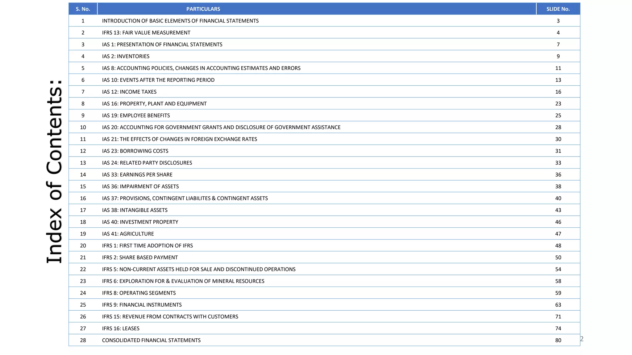 Summary Presentation on IFRS | PDF