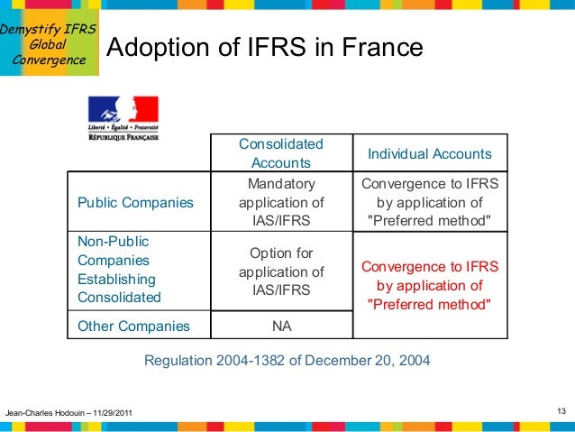 chinas ifrs convergence chinas ifrs convergence