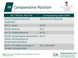 16        Comparative Position
            IAS / IFRS No. And Title                       Corresponding Indian GAAP
   IAS 16. Property Plant and                          AS10 and AS 6 (Revised)
   Equipment
   IAS 17. Leases                                      AS 19
   IAS 18. Revenue                                     AS 9
   IAS 19. Emplyee Benefits                            AS 15
   IAS 20. Accounting for Government AS 12
   Grants and Disclosure of
   Governmant Assistance
   IAS 21. The effect of changes in                    AS 11 (Revised)
   Foreign Exchange Rates

IFRS : Conversion Challenges and Implementation Approach
                                                                           Vinay Kaushik & Co.
for Banks in India                                                         Chartered Accountants
                                                                           www.vinaykaushik.com
 