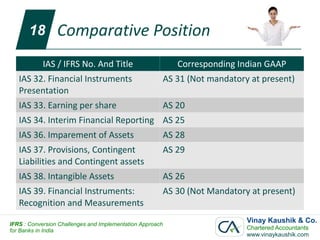 18        Comparative Position
            IAS / IFRS No. And Title                       Corresponding Indian GAAP
   IAS 32. Financial Instruments                       AS 31 (Not mandatory at present)
   Presentation
   IAS 33. Earning per share                           AS 20
   IAS 34. Interim Financial Reporting AS 25
   IAS 36. Imparement of Assets                        AS 28
   IAS 37. Provisions, Contingent                      AS 29
   Liabilities and Contingent assets
   IAS 38. Intangible Assets                           AS 26
   IAS 39. Financial Instruments:                      AS 30 (Not Mandatory at present)
   Recognition and Measurements

IFRS : Conversion Challenges and Implementation Approach
                                                                           Vinay Kaushik & Co.
for Banks in India                                                         Chartered Accountants
                                                                           www.vinaykaushik.com
 