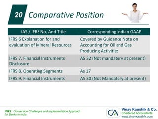 20        Comparative Position
            IAS / IFRS No. And Title                       Corresponding Indian GAAP
   IFRS 6 Explanation for and                          Covered by Guidance Note on
   evaluation of Mineral Resources                     Accounting for Oil and Gas
                                                       Producing Activities
   IFRS 7. Financial Instruments                       AS 32 (Not mandatory at present)
   Disclosure
   IFRS 8. Operating Segments                          As 17
   IFRS 9. Financial Instruments                       AS 30 (Not Mandatory at present)




IFRS : Conversion Challenges and Implementation Approach
                                                                           Vinay Kaushik & Co.
for Banks in India                                                         Chartered Accountants
                                                                           www.vinaykaushik.com
 