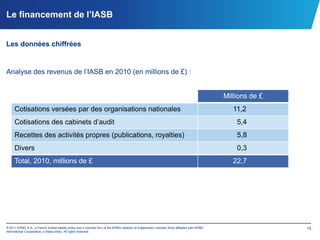 Rôle : donner un avis à l’IASB sur son programme de travail et ses priorités ; informer l’IASB sur des questions soulevées par des membres 
