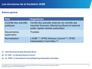 Les structures de la fondation IASBSchéma généralInternational Accounting Standards BoardEx “SAC”, ou Standard Advisory CouncilEx “IFRIC” ou International Financial Reporting Interpretation Committee