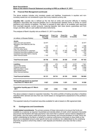 Q1 2011 IFRS Report | PDF