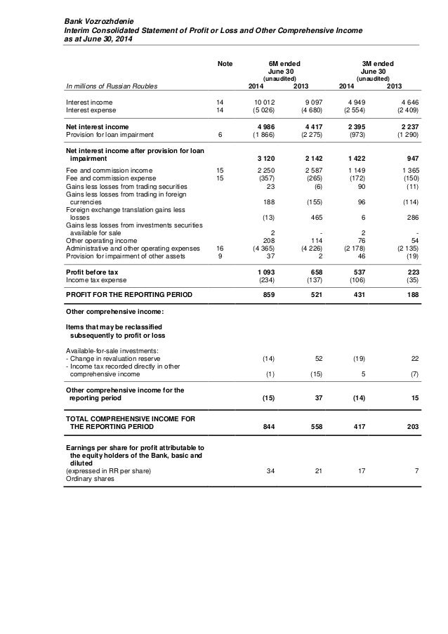 interim profit and loss statement