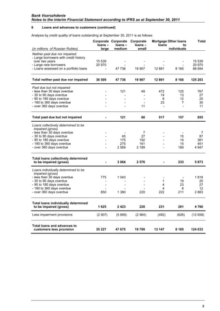 Bank Vozrozhdenie
Notes to the interim Financial Statement according to IFRS as at September 30, 2011

6      Loans and advances to customers (continued)

Analysis by credit quality of loans outstanding at September 30, 2011 is as follows:
                                          Corporate Corporate       Corporate      Mortgage Other loans      Total
                                            loans –   loans –         loans –         loans          to
(in millions of Russian Rubles)               large  medium             small               individuals
Neither past due nor impaired:
- Large borrowers with credit history
  over two years                            15 539            -             -               -        -     15 539
- Large new borrowers                       20 970            -             -               -        -     20 970
- Loans assessed on a portfolio basis            -       47 736        19 907          12 891    8 160     88 694


Total neither past due nor impaired         36 509       47 736        19 907          12 891    8 160    125 203

Past due but not impaired
- less than 30 days overdue                       -          121           49            472      125        767
- 30 to 90 days overdue                           -            -            -             14       13         27
- 90 to 180 days overdue                          -            -            -              8       12         20
- 180 to 360 days overdue                         -            -            -             23        7         30
- over 360 days overdue                           -            -           11              -        -         11


Total past due but not impaired                   -          121           60            517      157        855

Loans collectively determined to be
  impaired (gross)
- less than 30 days overdue                       -            -            7               -       -           7
- 30 to 90 days overdue                           -           45           27               -      15          87
- 90 to 180 days overdue                          -          175          192               -      14         381
- 180 to 360 days overdue                         -          275          161               -      15         451
- over 360 days overdue                           -        2 569        2 189               -     189       4 947


Total loans collectively determined
 to be impaired (gross)                           -        3 064        2 576               -     233       5 873

Loans individually determined to be
  impaired (gross)
- less than 30 days overdue                    775         1 043            -              -        -       1 818
- 30 to 90 days overdue                          -             -            -              1       19          20
- 90 to 180 days overdue                         -             -            -              4       23          27
- 180 to 360 days overdue                        -             -            -              4        8          12
- over 360 days overdue                        850         1 380          220            222      211       2 883


Total loans individually determined
 to be impaired (gross)                      1 625         2 423          220            231      261       4 760

Less impairment provisions                   (2 907)      (5 669)      (2 964)           (492)    (626)   (12 658)


Total loans and advances to
 customers less provision                   35 227       47 675        19 799          13 147    8 185    124 033




                                                                                                                8
 