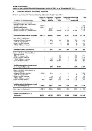 Bank Vozrozhdenie
Notes to the interim Financial Statement according to IFRS as at September 30, 2011

6      Loans and advances to customers (continued)

Analysis by credit quality of loans outstanding at December 31, 2010 is as follows:
                                          Corporate Corporate       Corporate     Mortgage Other loans      Total
                                            loans –   loans –         loans –        loans          to
 (in millions of Russian Rubles)              large  medium             small              individuals
Neither past due nor impaired:
- Large borrowers with credit history
  over two years                            17 805            -             -             -        -      17 805
- Large new borrowers                       10 974            -             -             -        -      10 974
- Loans to medium size entities                  -        3 042             -             -        -       3 042
- Loans assessed on a portfolio basis            -       39 792        15 960         9 327    6 258      71 337


Total neither past due nor impaired         28 779       42 834        15 960         9 327    6 258     103 158

Past due but not impaired
- less than 30 days overdue                       -         200            29          169        55        453
- 30 to 90 days overdue                           -           2             -           34         6         42
- 90 to 180 days overdue                          -         223             -           20         8        251
- 180 to 360 days overdue                         -           -             -           17         5         22


Total past due but not impaired                   -         425            29          240        74        768

Loans collectively determined to be
  impaired (gross)
- 30 to 90 days overdue                           -           -            56             -       23         211
- 90 to 180 days overdue                          -           -            26             -       31         619
- 180 to 360 days overdue                         -         100            68             -       81       1 257
- over 360 days overdue                           -         870         2 347             -      101       1 782


Total loans collectively determined
 to be impaired (gross)                           -         970         2 497             -      227       3 694

Loans individually determined to be
  impaired (gross)
- less than 30 days overdue                  2 086           914            -            -         -       3 000
- 30 to 90 days overdue                          -             -            -            -         8           8
- 90 to 180 days overdue                         -            16            -            -         6          22
- 180 to 360 days overdue                        -         1 180           86            -        13       1 279
- over 360 days overdue                        850         1 867          133          239       218       3 307


Total loans individually determined
 to be impaired (gross)                      2 936         3 977          219          239       245       7 616

Less impairment provisions                  (2 014)       (5 086)      (3 026)         (480)    (584)    (11 190)


Total loans and advances to
 customers                                  29 701       43 120        15 679         9 326    6 220     104 046




                                                                                                               9
 