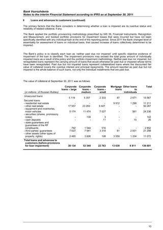 Bank Vozrozhdenie
Notes to the interim Financial Statement according to IFRS as at September 30, 2011

6        Loans and advances to customers (continued)

The primary factors that the Bank considers in determining whether a loan is impaired are its overdue status and
reliability of related collateral, if any.

The Bank applied the portfolio provisioning methodology prescribed by IAS 39, Financial Instruments: Recognition
and Measurement, and booked portfolio provisions for impairment losses that were incurred but have not been
specifically identified with any individual loan at the end of the reporting period. Since 2011 the Bank changed level of
essentiality for assessment of loans on individual basis, that caused increase of loans collectively determined to be
impaired.


The Bank’s policy is to classify each loan as ‘neither past due nor impaired’ until specific objective evidence of
impairment of the loan is identified. The impairment provisions may exceed the total gross amount of individually
impaired loans as a result of this policy and the portfolio impairment methodology. Neither past due nor impaired, but
renegotiated loans represent the carrying amount of loans that would otherwise be past due or impaired whose terms
have been renegotiated. Past due but not impaired loans represent collateralized loans where the discounted fair
value of collateral covers the overdue interest and principal repayments. The amount reported as past due but not
impaired is the whole balance of such loans, not only the individual installments that are past due.



The value of collateral at September 30, 2011 was as follows:

                                         Corporate    Corporate   Corporate       Mortgage Other loans             Total
                                      loans – large     loans –     loans –          loans          to
    (in millions of Russian Rubles)                    medium         small                individuals
Unsecured loans
                                            5 119        5 357          2 333           87           2 671       15 567
Secured loans:
- residential real estate                       -            -             -         9 912           1 299       11 211
- other real estate                        17 557       23 283         9 447             -               -       50 287
- equipment and inventories,
  motor vehicles                            5 174        11 474         7 027             -            561       24 236
- securities (shares, promissory
  notes)                                         -         139              3             -              -          142
- cash deposits                                  -           -             11             -             15           26
- state guarantees and
  guarantees of the RF
  constituents                                792         1 544           516            -               -        2 852
- third parties’ guarantees                 7 027         7 941         3 318           81           2 931       21 298
- other assets (other types of
  property, rights)                         2 465         3 606           108        3 559           1 334       11 072
Total loans and advances to
 customers (before provisions
 for loan impairment)                      38 134        53 344       22 763       13 639           8 811       136 691




The value of collateral at March
31, 2011 was as follows:




                                                                                                                      10
 