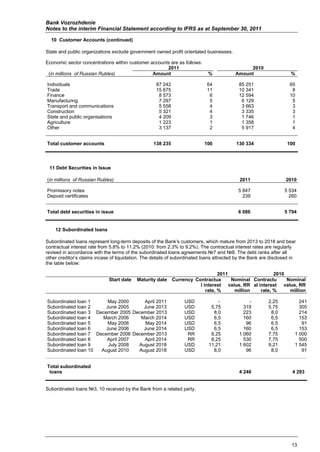 Bank Vozrozhdenie
Notes to the interim Financial Statement according to IFRS as at September 30, 2011

  10 Customer Accounts (continued)

State and public organizations exclude government owned profit orientated businesses.

Economic sector concentrations within customer accounts are as follows:
                                                      2011                                     2010
 (in millions of Russian Rubles)                Amount                       %            Amount                    %

Individuals                                         87 242                  64             85 251                   65
Trade                                               15 675                  11             10 341                    8
Finance                                              8 573                   6             12 594                   10
Manufacturing                                        7 297                   5              6 129                    5
Transport and communications                         5 558                   4              3 663                    3
Construction                                         5 321                   4              3 335                    3
State and public organisations                       4 209                   3              1 746                    1
Agriculture                                          1 223                   1              1 358                    1
Other                                                3 137                   2              5 917                    4


Total customer accounts                            138 235                 100            130 334                 100




 11 Debt Securities in Issue

(in millions of Russian Rubles)                                                             2011                  2010

Promissory notes                                                                           5 847                 5 534
Deposit certificates                                                                         239                   260


Total debt securities in issue                                                             6 086                 5 794


    12 Subordinated loans

Subordinated loans represent long-term deposits of the Bank’s customers, which mature from 2013 to 2018 and bear
contractual interest rate from 5.8% to 11.2% (2010: from 2.3% to 9.2%). The contractual interest rates are regularly
revised in accordance with the terms of the subordinated loans agreements №7 and №8. The debt ranks after all
other creditor’s claims incase of liquidation. The details of subordinated loans attracted by the Bank are disclosed in
the table below:

                                                                                 2011                  2010
                              Start date   Maturity date     Currency Contractua      Nominal Contractu     Nominal
                                                                        l interest value, RR al interest value, RR
                                                                           rate, %     million   rate, %     million

Subordinated loan 1      May 2000     April 2011                  USD            -              -         2,25          241
Subordinated loan 2     June 2005     June 2013                   USD         5,75            319         5,75          305
Subordinated loan 3 December 2005 December 2013                   USD          8,0            223          8,0          214
Subordinated loan 4   March 2006     March 2014                   USD          6,5            160          6,5          153
Subordinated loan 5      May 2006      May 2014                   USD          6,5             96          6,5           91
Subordinated loan 6     June 2006     June 2014                   USD          6,5            160          6,5          153
Subordinated loan 7 December 2006 December 2013                    RR         8,25          1 060         7,75        1 000
Subordinated loan 8     April 2007    April 2014                   RR         8,25            530         7,75          500
Subordinated loan 9      July 2008  August 2018                   USD        11,21          1 602         9,21        1 545
Subordinated loan 10  August 2010   August 2018                   USD          8,0             96          8,0           91


Total subordinated
 loans                                                                                      4 246                    4 293


Subordinated loans №3, 10 received by the Bank from a related party.




                                                                                                                     13
 