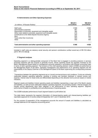 Bank Vozrozhdenie
Notes to the interim Financial Statement according to IFRS as at September 30, 2011




    15 Administrative and Other Operating Expenses


                                                                                      9M 2011               9M 2010
 (in millions of Russian Rubles)                                                   (unaudited)          (unaudited)

Staff costs                                                                               3 558                2 668
Administrative expenses                                                                     461                  433
Depreciation of premises, equipment and intangible assets                                   384                  379
Other costs related to premises, equipment and intangible assets                            416                  403
Contributions to the State Deposit Insurance Agency                                         252                  217
Rent                                                                                        224                  204
Taxes other than income tax                                                                 203                  174
Other                                                                                       450                  450


Total administrative and other operating expenses                                         5 948                4 928


Included in staff costs are statutory social security and pension contributions (unified social tax) of RR 723 million
(2010: RR 319 million).


    17 Segment analyses

Operating segment is a distinguishable component of the Bank that is engaged in providing products or services
(business segment) with the purpose to generate income, whose operating results are regularly reviewed by the
Bank’s Management Board based on management accounts prepared in accordance with Russian accounting rules
in terms of each operating segment. The functions of the chief operating decision maker (CODM) are performed by
the Management Board of the Bank. Operating management and performance of an operating segment are the
responsibility of the Deputy Chairman of the Management Board of the Bank supervising the corresponding business
line.

 Transactions between the operating segments are on normal commercial terms and conditions. Funds are ordinarily
reallocated between operating segments, resulting in funding cost transfers disclosed in interest income and
expense. Interest rates for these funds are differentiated depending on the attraction terms and are based on market
indicators.

Segment assets and liabilities include operating assets and liabilities representing a major part of the Bank’s assets
and liabilities, as well as funds reallocated between operating segments, but excluding taxation. Internal charges and
transfer pricing adjustments have been reflected in the performance of each operating segment. Segment
performance is based on profitability and cost-effectiveness of operating assets.

The CODM evaluates performance of each segment based on profit before tax.

The table below represents the segment information of interest-bearing assets and interest-bearing liabilities per
reportable segments for 9 months ended 30 September 2011 and 31 December 2010.

For the purpose of preparation of the management accounts the amount of assets and liabilities is calculated as
average balances for the respective accounting period.




                                                                                                                   15
 