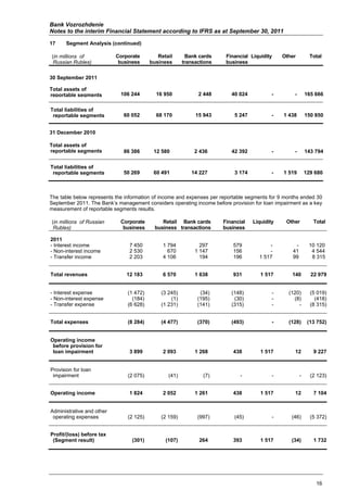Bank Vozrozhdenie
Notes to the interim Financial Statement according to IFRS as at September 30, 2011

17    Segment Analysis (continued)

(in millions of            Corporate        Retail       Bank cards    Financial Liquidity     Other          Total
 Russian Rubles)            business     business      transactions    business

30 September 2011

Total assets of
reportable segments          106 244       16 950            2 448        40 024           -       -        165 666

Total liabilities of
 reportable segments          60 052       68 170           15 943         5 247           -   1 438        150 850


31 December 2010

Total assets of
reportable segments           86 386      12 580            2 436         42 392           -       -        143 794

Total liabilities of
 reportable segments          50 269      60 491          14 227           3 174           -   1 519        129 680-



The table below represents the information of income and expenses per reportable segments for 9 months ended 30
September 2011. The Bank’s management considers operating income before provision for loan impairment as a key
measurement of reportable segments results.

(in millions of Russian     Corporate         Retail Bank cards       Financial    Liquidity    Other          Total
 Rubles)                     business      business transactions      business

2011
- Interest income               7 450         1 794           297         579            -          -         10 120
- Non-interest income           2 530           670         1 147         156            -         41          4 544
- Transfer income               2 203         4 106           194         196        1 517         99          8 315


Total revenues                 12 183         6 570         1 638         931         1 517       140         22 979


- Interest expense             (1 472)       (3 245)          (34)        (148)            -     (120)        (5 019)
- Non-interest expense           (184)           (1)         (195)         (30)            -       (8)          (418)
- Transfer expense             (6 628)       (1 231)         (141)        (315)            -         -        (8 315)


Total expenses                 (8 284)       (4 477)         (370)        (493)            -     (128)       (13 752)


Operating income
 before provision for
 loan impairment                3 899         2 093         1 268         438         1 517         12         9 227


Provision for loan
 impairment                    (2 075)          (41)           (7)           -             -            -     (2 123)


Operating income                1 824         2 052         1 261         438         1 517         12         7 104


Administrative and other
 operating expenses            (2 125)       (2 159)         (997)         (45)            -      (46)        (5 372)


Profit/(loss) before tax
 (Segment result)                (301)         (107)         264          393         1 517       (34)         1 732




                                                                                                                16
 