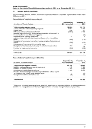 Bank Vozrozhdenie
Notes to the interim Financial Statement according to IFRS as at September 30, 2011

17     Segment Analysis (continued)

The reconciliation of assets, liabilities, income and expenses of the Bank’s reportable segments for 9 months ended
30 September 2011.

Reconciliation of reportable segment assets

                                                                                 September 30,        December 31,
 (in millions of Russian Rubles)                                               2011 (unaudited)             2010

Total reportable segment assets                                                        165 666              143 794
Assets unallocated between operating segments                                           15 341               19 707
Interest claim                                                                           1 168                1 351
Differences in financial statements format *                                            (4 634)               2 080
Deviation due to recording of reportable segment assets without regard to
the events after the end of the reporting period                                              -                  (39)
Differences in fair valuation of securities                                                  67                   19
Adjustment of provisions for loan impairment based on the incurred loss
model                                                                                      (569)               (735)
Recognition of commission income from lending using the effective interest
method                                                                                     (185)               (220)
Fair valuation of instruments with non-market rates                                           -                  (1)
Recognition of financial instruments using the effective interest method                    147                 324
Provision for impairment of inventories                                                    (255)               (122)


Total assets                                                                           176 746              166 158


Reconciliation of reportable segment liabilities

                                                                                 September 30,        December 31,
(in millions of Russian Rubles)                                                2011 (unaudited)             2010

Total reportable segment liabilities                                                   150 850             129 680
Liabilities unallocated between operating segments                                       1 515               1 105
Liabilities on interest payment                                                          2 491               2 068
Differences in financial statements format *                                             3 960              16 473
Deviation due to recording of reportable segment liabilities without regard
 to the events after the end of the reporting period                                          -                  (5)
Recognition of liabilities at amortised cost                                                (18)                (23)


Total liabilities                                                                      158 798             149 298



* Differences in financial statements format arise from presentation of assets and liabilities of reportable segments
calculated as average balances for the reporting period for the purpose of management account preparation.




                                                                                                                  17
 