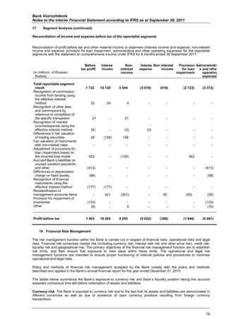 Bank Vozrozhdenie
Notes to the interim Financial Statement according to IFRS as at September 30, 2011

17     Segment Analysis (continued)

Reconciliation of income and expense before tax of the reportable segments


Reconciliation of profit before tax and other material income or expenses (interest income and expense, non-interest
income and expense, provision for loan impairment, administrative and other operating expenses) for the reportable
segments with the statement on comprehensive income under IFRS for 9 months ended 30 September 2011:


                                   Before       Interest        Non-       Interest Non interest      Provision Administrativ
                                 tax profit     income       interest     expense       income          for loan e and other
(in millions of Russian                                      income                                 impairment     operating
  Rubles)                                                                                                          expenses

Total reportable segment
 result                              1 732     10 120       4 544          (5 019)       (418)           (2 123)      (5 372)
Recognition of commission
 income from lending using
 the effective interest
 method                                 33         29             4              -           -                    -            -
Recognition of other fees
 and commissions by
 reference to completion of
 the specific transaction                21          -          21               -           -                    -            -
Recognition of interest
 income/expense using the
 effective interest method               (6)         -          (3)            (3)           -                    -            -
Differences in fair valuation
 of trading securities                  28       (128)         156               -           -                    -            -
Fair valuation of instruments
 with non-market rates                    -          -           -               -           -                    -            -
Adjustment of provisions for
 loan impairment based on
 the incurred loss model               422           -       (120)               -           -               542               -
Accrued Bank’s liabilities on
 unused vacation payments,
 and other                            (413)          -           -               -           -                    -     (413)
Differences in depreciation
 charge on fixed assets,               (98)          -           -               -           -                    -       (98)
Recognition of financial
 instruments using the
 effective interest method            (177)      (177)           -               -           -                    -            -
Reclassification of
management accounts items                 -       421        (351)               -         50              (65)           (55)
Provision for impairment of
inventories                           (133)          -           -               -           -                    -     (133)
Other                                   (6)          -           4               -            -                   -      (10)


Profit before tax                    1 403     10 265       4 255          (5 022)       (368)           (1 646)      (6 081)


     18 Financial Risk Management

The risk management function within the Bank is carried out in respect of financial risks, operational risks and legal
risks. Financial risk comprises market risk (including currency risk, interest rate risk and other price risk), credit risk,
liquidity risk and geographical risk. The primary objectives of the financial risk management function are to establish
risk limits, and then ensure that exposure to risks stays within these limits. The operational and legal risk
management functions are intended to ensure proper functioning of internal policies and procedures to minimise
operational and legal risks.

Policy and methods of financial risk management accepted by the Bank comply with the policy and methods
described and applied in the Bank’s annual financial report for the year ended December 31, 2010.

The tables below summarize the Bank’s exposure to currency risk and Bank’s liquidity position taking into account
expected contractual time left before redemption of assets and liabilities.

Currency risk. The Bank is exposed to currency risk due to the fact that its assets and liabilities are denominated in
different currencies as well as due to existence of open currency positions resulting from foreign currency
transactions.



                                                                                                                         18
 