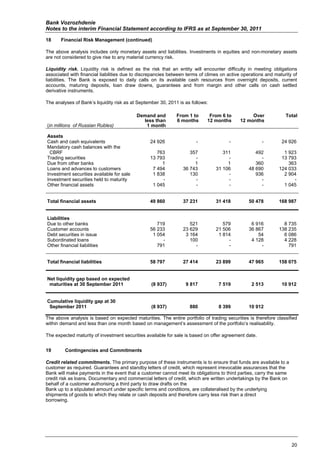 Bank Vozrozhdenie
Notes to the interim Financial Statement according to IFRS as at September 30, 2011

18     Financial Risk Management (continued)

The above analysis includes only monetary assets and liabilities. Investments in equities and non-monetary assets
are not considered to give rise to any material currency risk.

Liquidity risk. Liquidity risk is defined as the risk that an entity will encounter difficulty in meeting obligations
associated with financial liabilities due to discrepancies between terms of climes on active operations and maturity of
liabilities. The Bank is exposed to daily calls on its available cash resources from overnight deposits, current
accounts, maturing deposits, loan draw downs, guarantees and from margin and other calls on cash settled
derivative instruments.

The analyses of Bank’s liquidity risk as at September 30, 2011 is as follows:

                                           Demand and         From 1 to      From 6 to           Over            Total
                                             less than        6 months      12 months       12 months
(in millions of Russian Rubles)               1 month

Assets
Cash and cash equivalents                        24 926                -              -               -        24 926
Mandatory cash balances with the
 CBRF                                               763             357            311             492          1 923
Trading securities                               13 793               -              -               -         13 793
Due from other banks                                  1               1              1             360            363
Loans and advances to customers                   7 494          36 743         31 106          48 690        124 033
Investment securities available for sale          1 838             130              -             936          2 904
Investment securities held to maturity                -               -              -               -              -
Other financial assets                            1 045               -              -               -          1 045


Total financial assets                           49 860          37 231         31 418          50 478        168 987


Liabilities
Due to other banks                                  719             521            579           6 916          8 735
Customer accounts                                56 233          23 629         21 506          36 867        138 235
Debt securities in issue                          1 054           3 164          1 814              54          6 086
Subordinated loans                                    -             100              -           4 128          4 228
Other financial liabilities                         791               -              -               -            791


Total financial liabilities                      58 797          27 414         23 899          47 965        158 075


Net liquidity gap based on expected
 maturities at 30 September 2011                  (8 937)         9 817          7 519           2 513         10 912


Cumulative liquidity gap at 30
 September 2011                                   (8 937)           880          8 399          10 912

The above analysis is based on expected maturities. The entire portfolio of trading securities is therefore classified
within demand and less than one month based on management’s assessment of the portfolio’s realisability.

The expected maturity of investment securities available for sale is based on offer agreement date.


19       Contingencies and Commitments

Credit related commitments. The primary purpose of these instruments is to ensure that funds are available to a
customer as required. Guarantees and standby letters of credit, which represent irrevocable assurances that the
Bank will make payments in the event that a customer cannot meet its obligations to third parties, carry the same
credit risk as loans. Documentary and commercial letters of credit, which are written undertakings by the Bank on
behalf of a customer authorising a third party to draw drafts on the
Bank up to a stipulated amount under specific terms and conditions, are collateralised by the underlying
shipments of goods to which they relate or cash deposits and therefore carry less risk than a direct
borrowing.




                                                                                                                    20
 