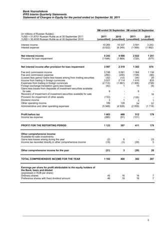 Bank Vozrozhdenie
 IFRS Interim Quarterly Statements
 Statement of Changes in Equity for the period ended on September 30, 2011



                                                                         9M ended 30 September 3M ended 30 September
(in millions of Russian Rubles)
1USD = 31,8751 Russian Ruble as at 30 September 2011                        2011        2010        2011        2010
1USD = 30,4030 Russian Ruble as at 30 September 2010                     (unaudited) (unaudited) (unaudited) (unaudited)

Interest income                                                              10 265      10 337        3 591       3 243
Interest expense                                                             (5 022)     (6 249)     (1 569)     (1 992)


Net interest income                                                            5 243       4 088      2 022        1 251
Provision for loan impairment                                                (1 646)     (1 869)      (720)        (577)


Net interest income after provision for loan impairment                       3 597       2 219       1 302           674

Fee and commission income                                                      3 746       3 091       1 364       1 134
Fee and commission expense                                                     (292)       (245)       (108)         (90)
(Losses less gains)/ Gains less losses arising from trading securities           (32)        (12)        (34)          20
Income from trading in foreign currencies                                      3 021       2 114       1 410         833
Expenses from trading in foreign currencies                                  (2 715)     (1 881)     (1 306)       (739)
Foreign exchange translation gains less losses                                   (42)           1          15         (9)
Gains less losses from disposals of investment securities available
  for sale                                                                         9           -           6           -
Recovery of Impairment of investment securities available for sale                 -           -           -          16
Provision for impairment of other assets                                       (133)           -       (135)           -
Dividend income                                                                    3           1           3           1
Other operating income                                                           189         128          54          57
Administrative and other operating expenses                                  (5 948)     (4 928)     (2 059)     (1 718)


Profit before tax                                                             1 403         488          512          179
Income tax expense                                                            (280)         (91)       (101)            -


PROFIT FOR THE REPORTING PERIOD                                               1 123         397         411           179


Other comprehensive income:
Available-for-sale investments:
Gains less losses arising during the year                                        (2)           6           -           23
Income tax recorded directly in other comprehensive income                      (19)         (3)        (29)            5


Other comprehensive income for the year                                         (21)           3        (29)           28


TOTAL COMPREHENSIVE INCOME FOR THE YEAR                                       1 102         400         382           207


Earnings per share for profit attributable to the equity holders of
the Bank, basic and diluted
(expressed in RUB per share)
Ordinary shares                                                                   45          16          16            7
Preference shares with fixed dividend amount                                      46          18          16            7




                                                                                                                  3
 