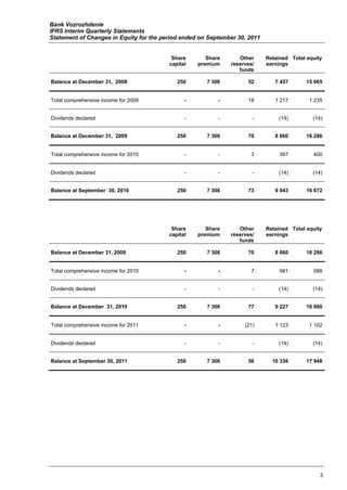 Bank Vozrozhdenie
IFRS Interim Quarterly Statements
Statement of Changes in Equity for the period ended on September 30, 2011


                                          Share       Share      Other      Retained Total equity
                                         capital   premium    reserves/     earnings
                                                                 funds

Balance at December 31, 2008                250       7 306         52         7 457       15 065


Total comprehensive income for 2009            -          -         18         1 217        1 235


Dividends declared                             -          -           -         (14)         (14)


Balance at December 31, 2009                250       7 306         70         8 660       16 286


Total comprehensive income for 2010            -          -          3           397         400


Dividends declared                             -          -           -         (14)         (14)


Balance at September 30, 2010               250       7 306         73         9 043       16 672




                                          Share       Share      Other      Retained Total equity
                                         capital   premium    reserves/     earnings
                                                                 funds

Balance at December 31, 2009                250       7 306         70         8 660       16 286


Total comprehensive income for 2010            -          -          7           581         588


Dividends declared                             -          -           -         (14)         (14)


Balance at December 31, 2010                250       7 306         77         9 227       16 860


Total comprehensive income for 2011            -          -        (21)        1 123        1 102


Dividends declared                             -          -           -         (14)         (14)


Balance at September 30, 2011               250       7 306         56        10 336       17 948




                                                                                                3
 