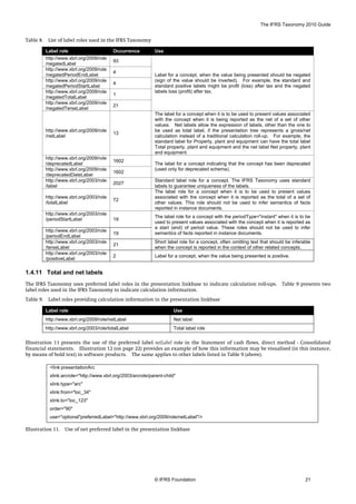 Ifrs taxonomy guide | PDF