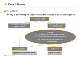 24Audit | Tax | Advisory
Joint Control
 The key to determining the classification is the structure of the joint arrangement.
Structure of the joint
arrangement
Not structured through a
separate vehicle
Joint operation Joint venture
Structured through a
separate vehicle
Consider:
(i) The legal form of the separate vehicle;
(ii) The terms of the contractual arrangement;
and
(iii) When relevant, other factors and
circumstances
Recognize share of assets, liabilities, revenue
and expenses
Accounted for using equity
method
 