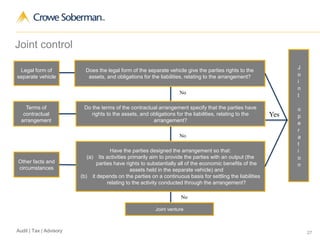 27Audit | Tax | Advisory
Joint control
Legal form of
separate vehicle
Terms of
contractual
arrangement
Other facts and
circumstances
Does the legal form of the separate vehicle give the parties rights to the
assets, and obligations for the liabilities, relating to the arrangement?
Do the terms of the contractual arrangement specify that the parties have
rights to the assets, and obligations for the liabilities, relating to the
arrangement?
Have the parties designed the arrangement so that:
(a) Its activities primarily aim to provide the parties with an output (the
parties have rights to substantially all of the economic benefits of the
assets held in the separate vehicle) and
(b) it depends on the parties on a continuous basis for settling the liabilities
relating to the activity conducted through the arrangement?
J
o
i
n
t
o
p
e
r
a
t
i
o
n
Joint venture
No
No
No
Yes
 