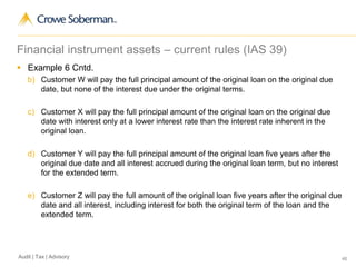 46Audit | Tax | Advisory
Financial instrument assets – current rules (IAS 39)
 Example 6 Cntd.
b) Customer W will pay the full principal amount of the original loan on the original due
date, but none of the interest due under the original terms.
c) Customer X will pay the full principal amount of the original loan on the original due
date with interest only at a lower interest rate than the interest rate inherent in the
original loan.
d) Customer Y will pay the full principal amount of the original loan five years after the
original due date and all interest accrued during the original loan term, but no interest
for the extended term.
e) Customer Z will pay the full amount of the original loan five years after the original due
date and all interest, including interest for both the original term of the loan and the
extended term.
 